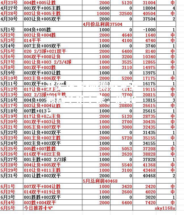 越南败絮亚洲都争抢下来，思005