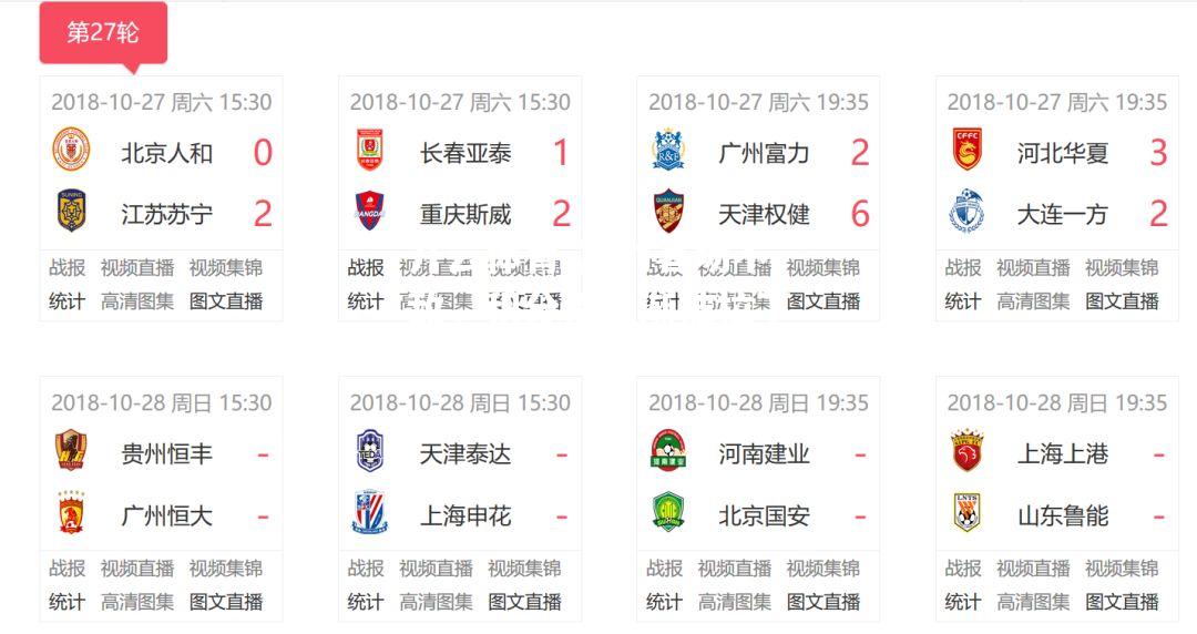富力客场不敌，积分榜逐渐被拉下